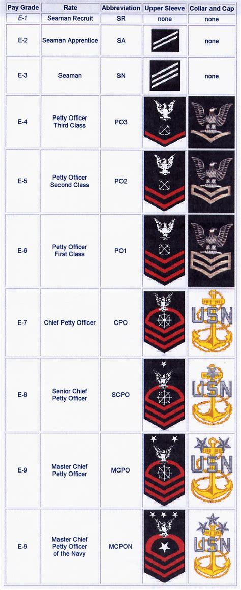 Us Navy Ranks Officer Navy Ranks Military Ranks | Images and Photos finder