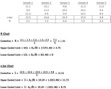 How To Create an X-Bar R Chart | Six Sigma Daily