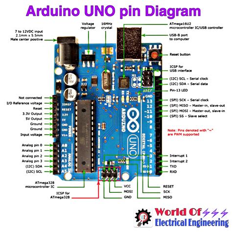 Pin Diagram Of Arduino Uno Board