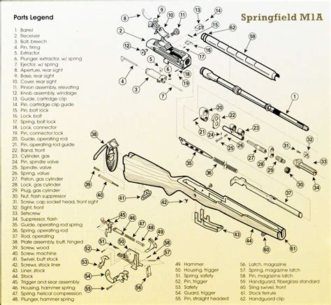 Exploded View: Springfield M1A Rifle - Guns in the News