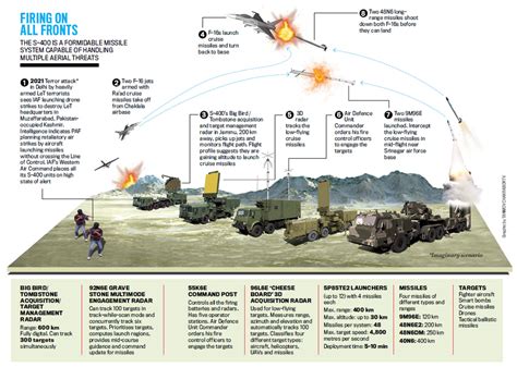 S-400: The geopolitical missile