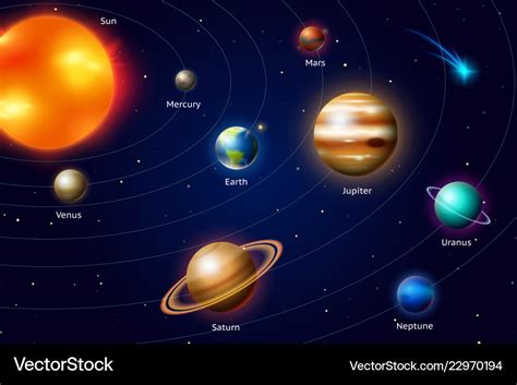 Planets of the solar system milky way space and Vector Image