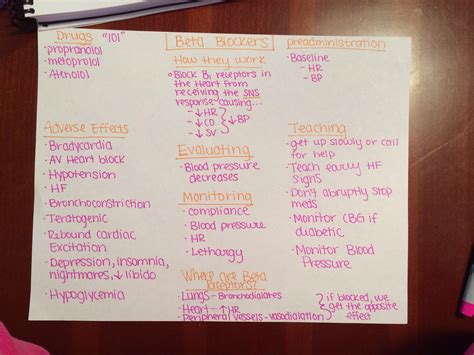 Pharmacology Study Cards Lange Radiology Flashcards Flashcard ...