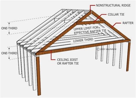 Framing A Roof With Rafters - kobo building