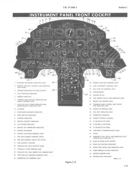 Lockheed T-33 Shooting Star Cockpit Layouts