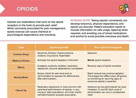 Opioids: List & Risks [+ Free Cheat Sheet] | Lecturio