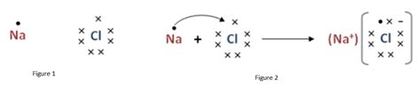 Lewis Dot Structure For Chlorine