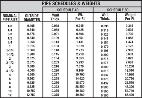 steel pipe size chart - Knowledge - Cangzhou Steel Pipe Group (CSPG) Co ...