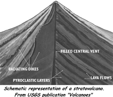 Introduction - Guide to Stratovolcanoes