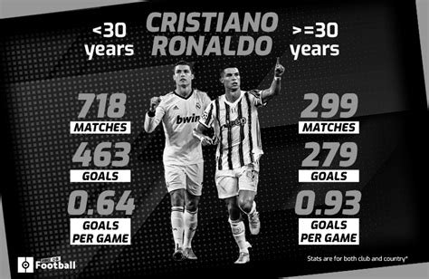 How Many Goals Has CR7 Scored in His Career?