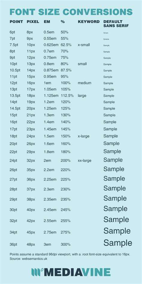 Printable Font Size Chart