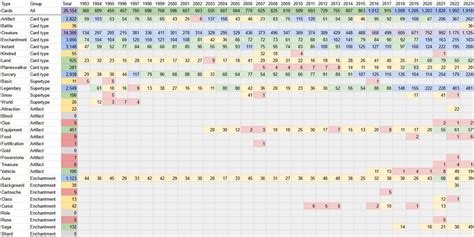 Types (other than creature/planeswalker subtypes) on new Vintage-legal ...