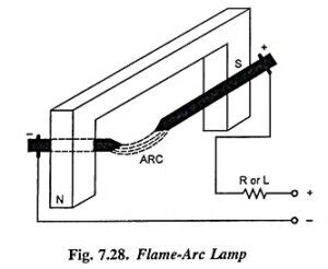 Arc Lamp -Definition, Working Principle and Types - EEEGUIDE