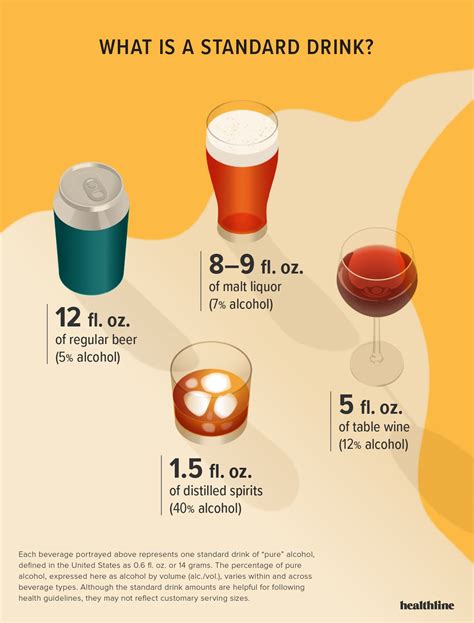 Blood Alcohol Level Chart and Easy Guide