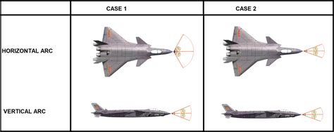 J-20 Radar scattering simulation – Aircraft 101