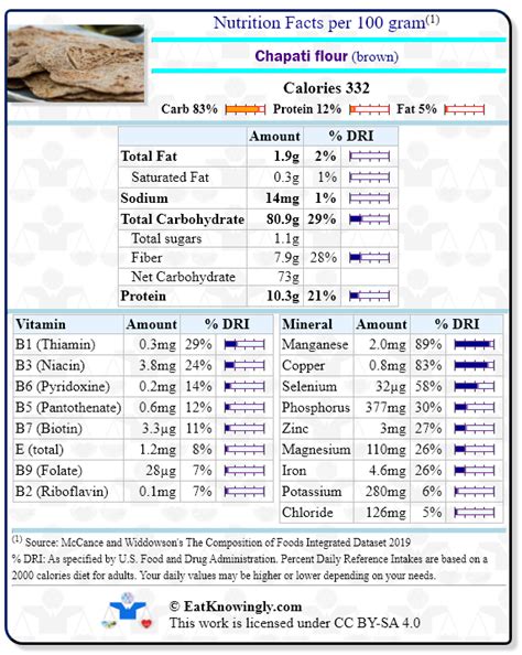 Chapati flour (brown) | Nutrition Facts