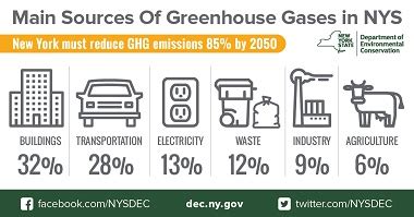 Statewide Greenhouse Gas Emissions Report - NYS Dept. of Environmental ...