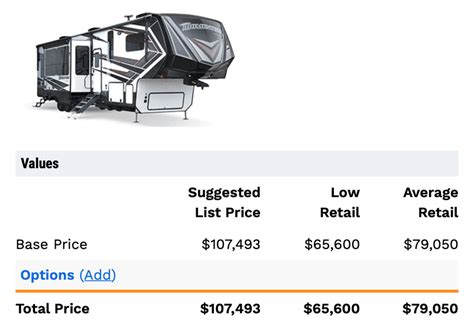 How to Calculate the Blue Book Value of an RV? | Passion Highway | Off ...