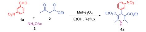 Scheme 1. Model reaction for the synthesis of... | Download Scientific ...