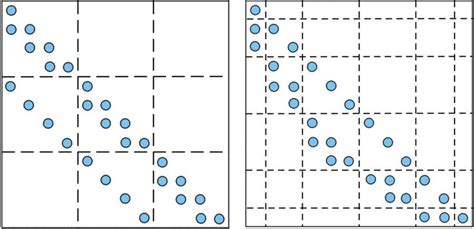 A simple example for permutation associated with the matrix in Figure ...