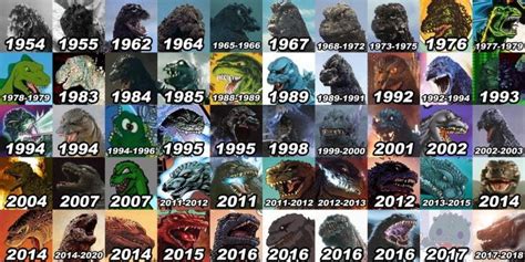 Image result for godzilla 1954 2017 | Godzilla funny, Godzilla, Kong ...