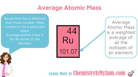 The Atom - Chemistry Is My Jam!