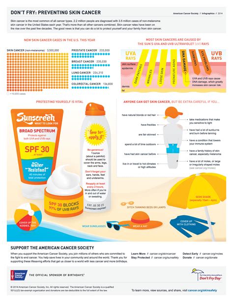 The Heat is On: A Pictorial Guide for Summer Sun Protection – What's ...