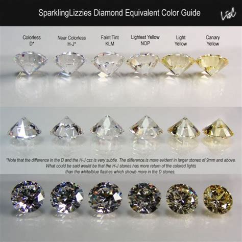 Diamond Colors Grading – Pics Please | Diamond, Colored diamonds ...