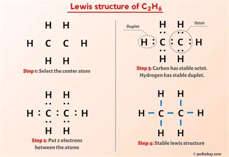 C2h6 Molecular Structure