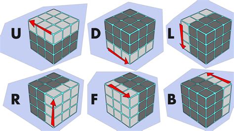 7 Rubik's Cube Algorithms to Solve Common Tricky Situations - HobbyLark