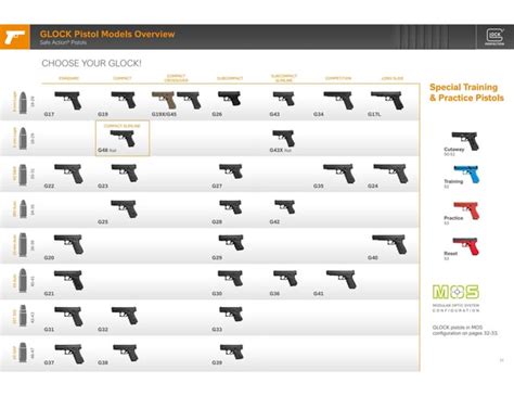 Glock Model Chart : r/Glocks