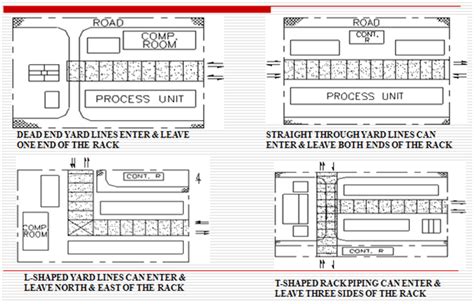 Pipe Rack and Pipe Track | Design and Engineering