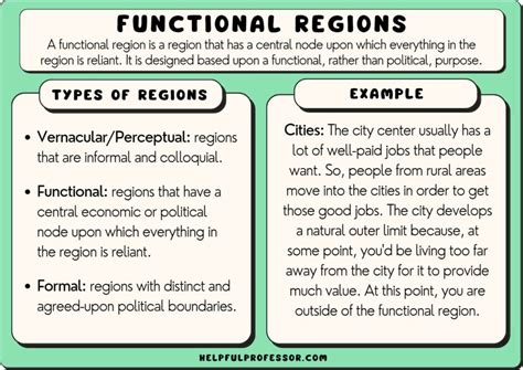 10 Functional Region Examples (2024)