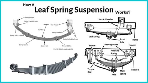 Leaf Spring Suspension: Diagram, Parts, Types, Uses [PDF]