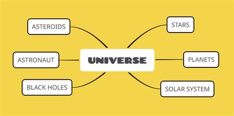 Semantic Map Examples & Editable Templates