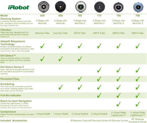 roomba comparison table | Brokeasshome.com