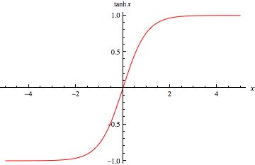 Hyperbolic Tangent -- from Wolfram MathWorld