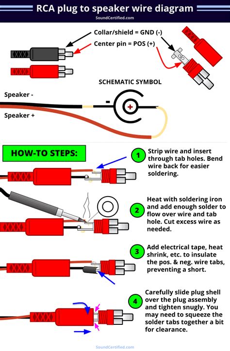 rca stereo plug wiring diagram - Wiring Diagram