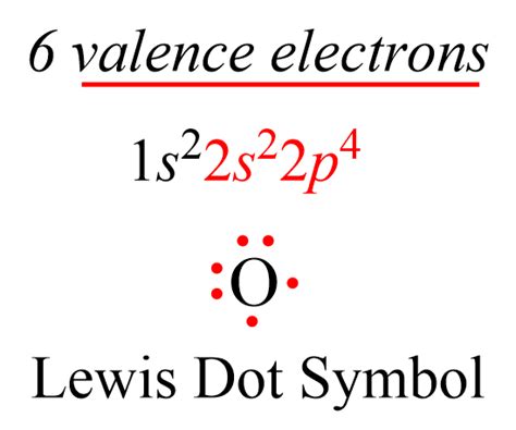 Lewis Dot Symbols - Chemistry Steps