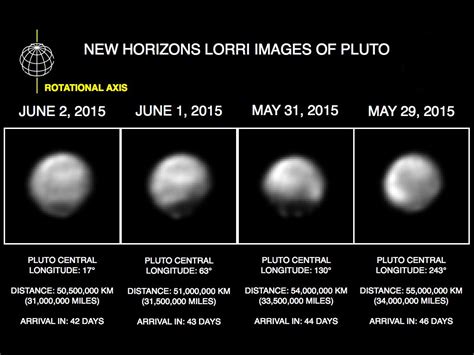 Never a Planet: A 14-Year-Old Considers Pluto's Dwarf Planet Status | Space