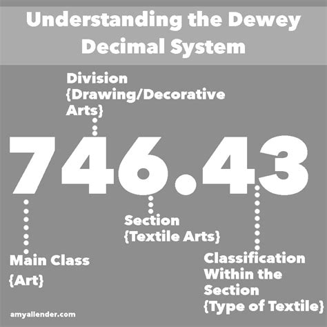 How To Understand The Dewey Decimal System – NBKomputer