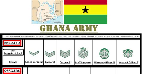 Ranks in Ghana Armed Forces You Must Know ~ ADGASS CADET CORPS