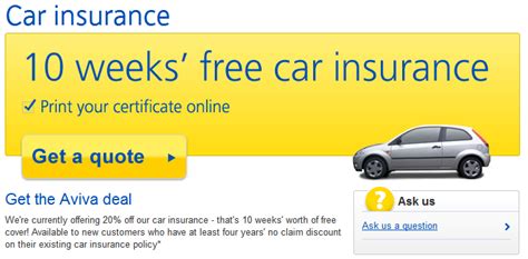 Insure your car properly with Aviva - Ultimate Car Blog