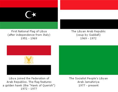 Bandera de Libia | Historiadores Histéricos