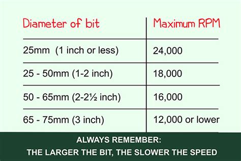 Trend router speed rate