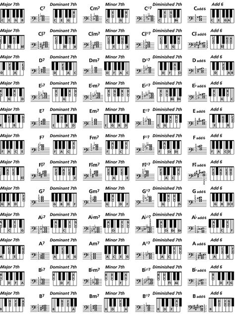 Piano acordes pdf - lasopatrace