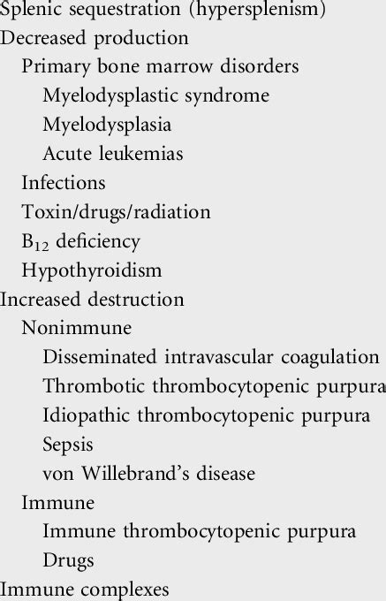 Causes of thrombocytopenia | Download Table