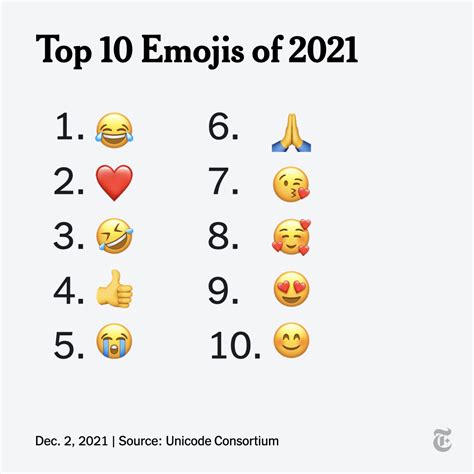 Top Liked Emoji