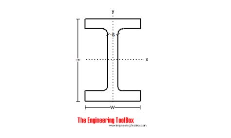 American Wide Flange Beams Units Of Measurement | Images and Photos finder