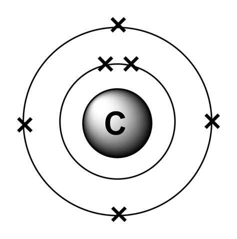 Electron configurations